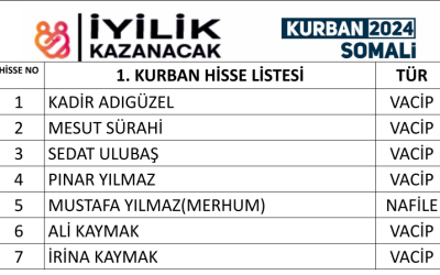 İyilik Kazanacak 2024 Somali Kurban İsim Listesi