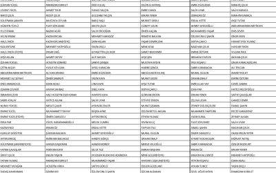 İyilik Kazanacak: 2024 Fitre, Zekat, Fidye İsim Listesi Yayınlandı!